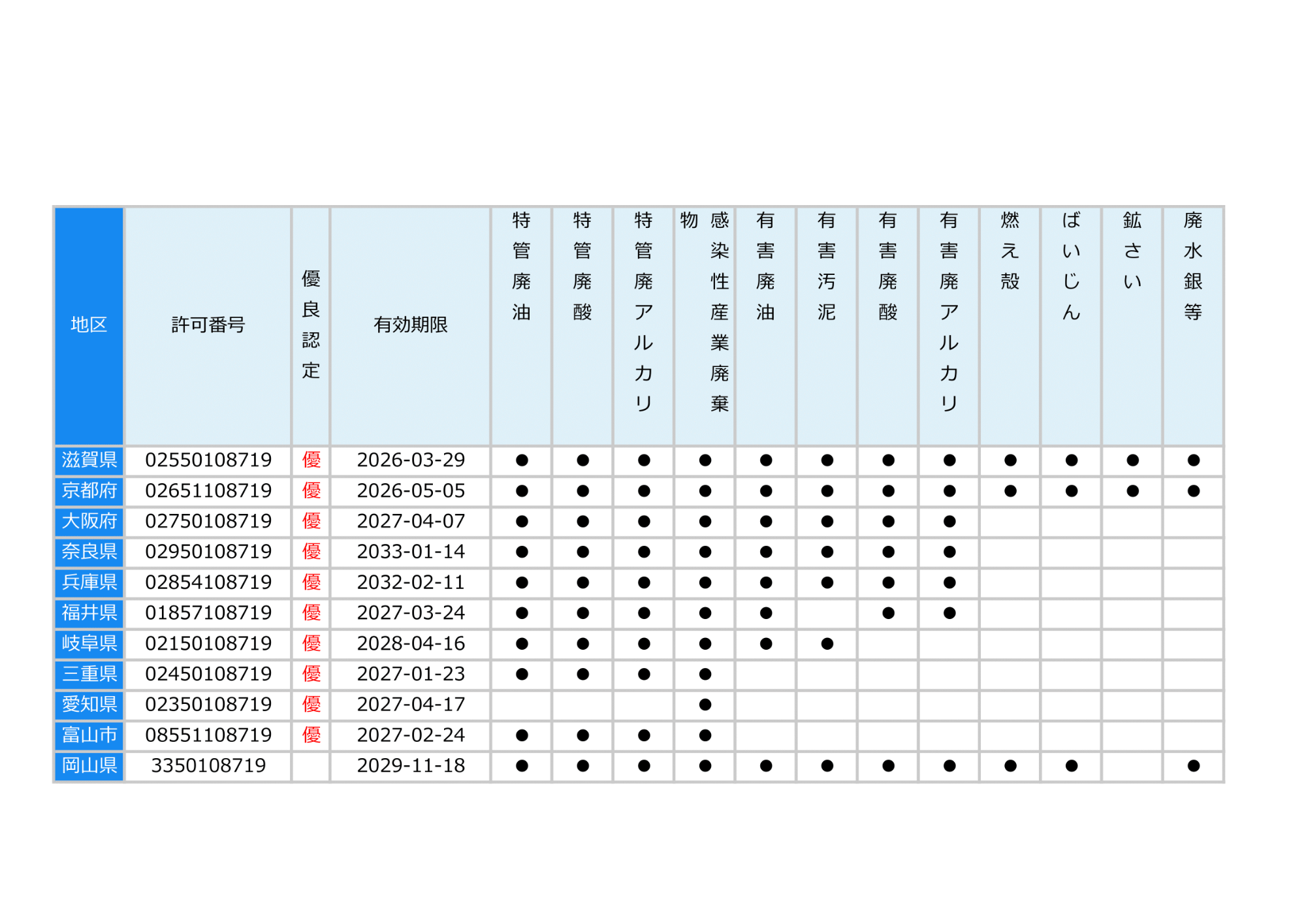 画像：特別管理産業廃棄物