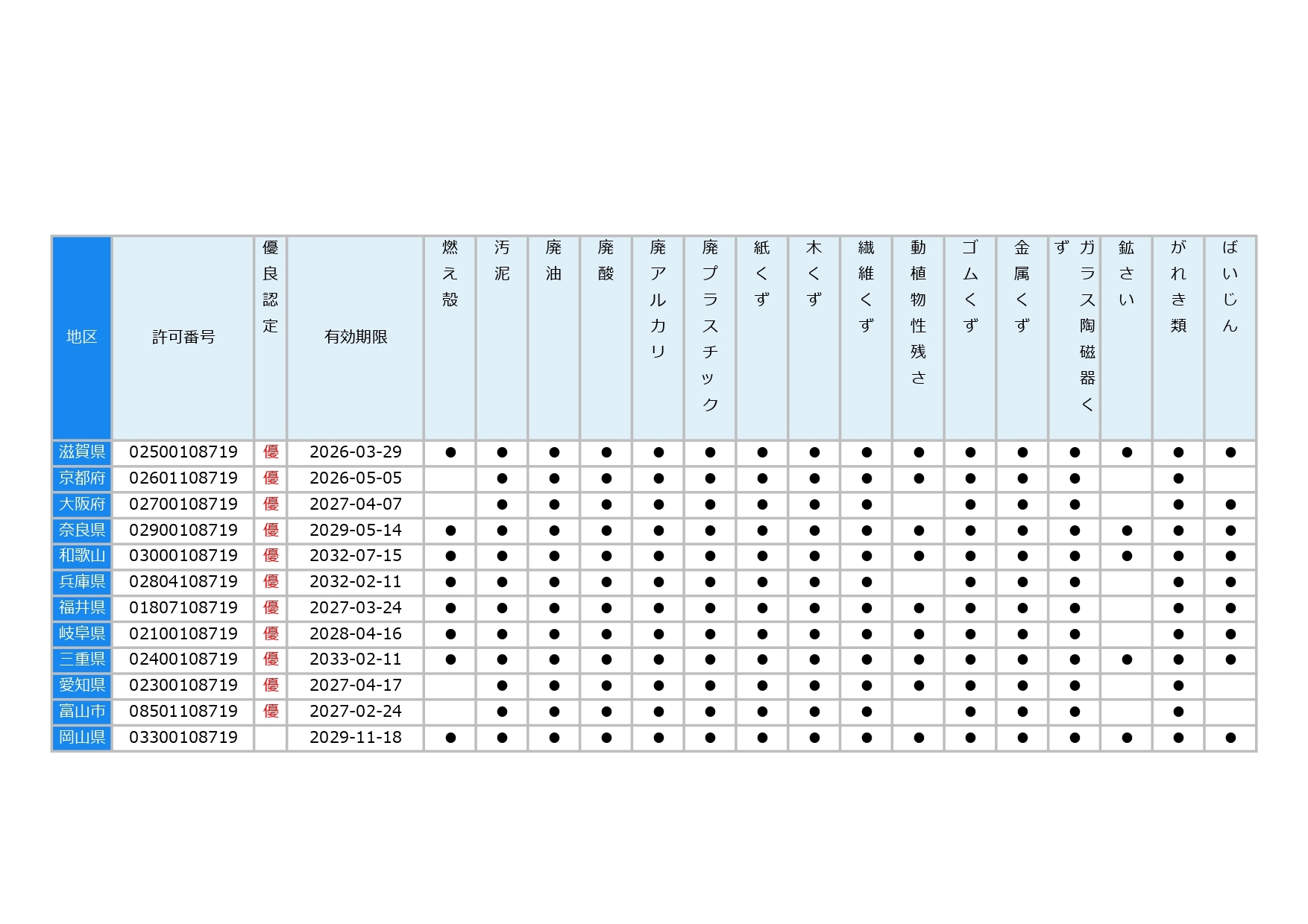 画像：産業廃棄物