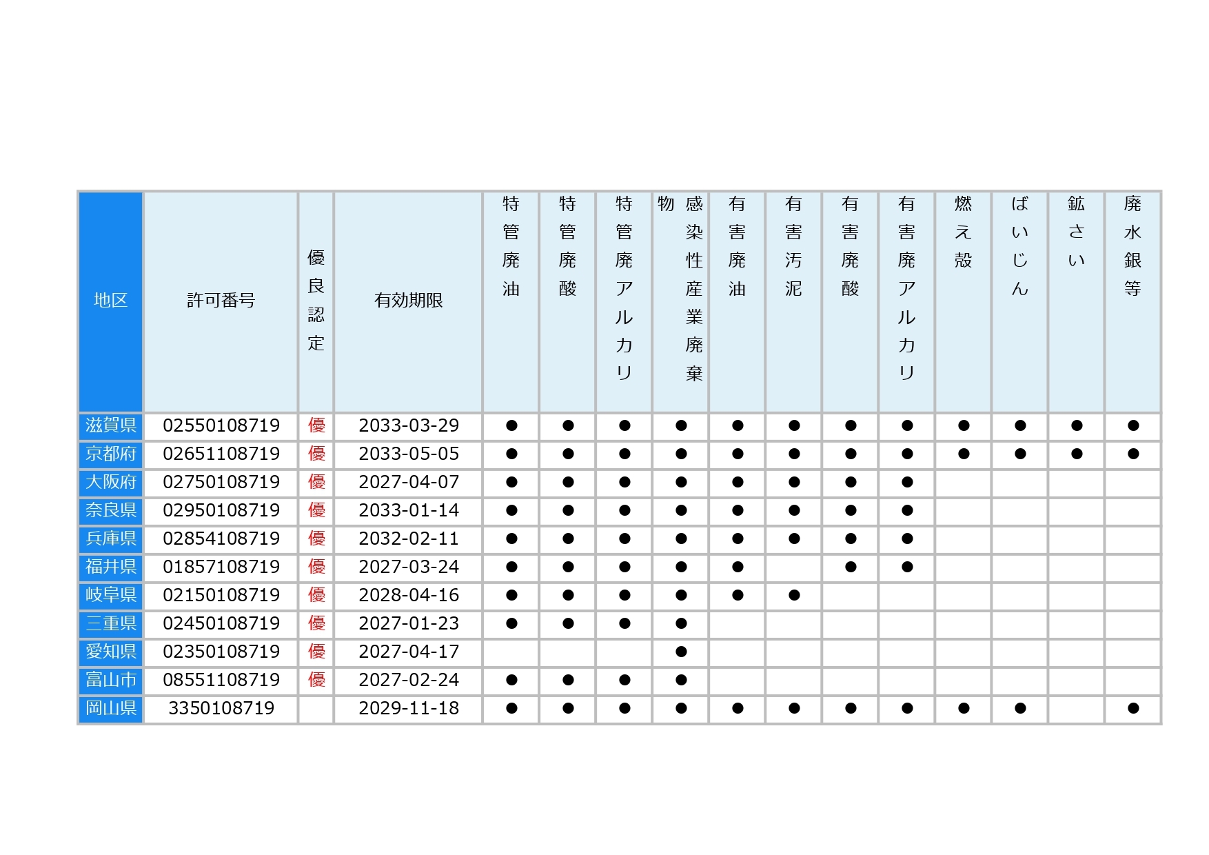 画像：特別管理産業廃棄物